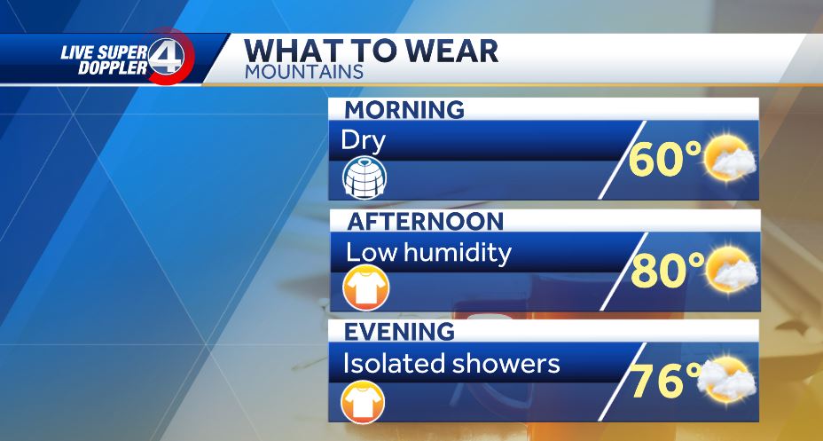 ParellaLewis's tweet photo. Happy Monday! Today will both look and feel great with just a few VERY ISOLATED showers possible this evening for parts of the mountains. Enjoy! https://t.co/imX1NtoUxO