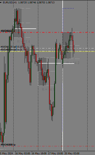 mMsoud1's tweet photo. Bismillah-ir-Rahman-ir-Rahim. I have decided to start  journaling my trades on Twitter for everyone. This is my first trade. https://t.co/ynLZmV3KvQ