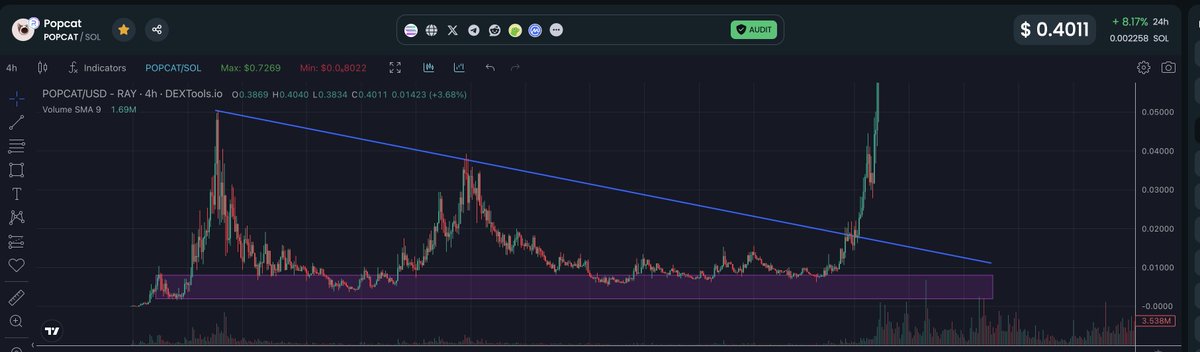 FatherOfApes's tweet image. Hear me out