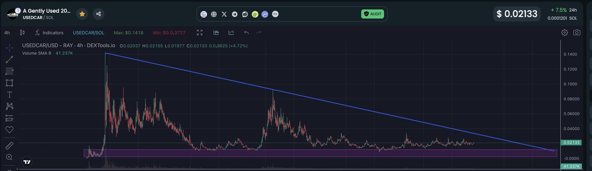 FatherOfApes's tweet image. Hear me out