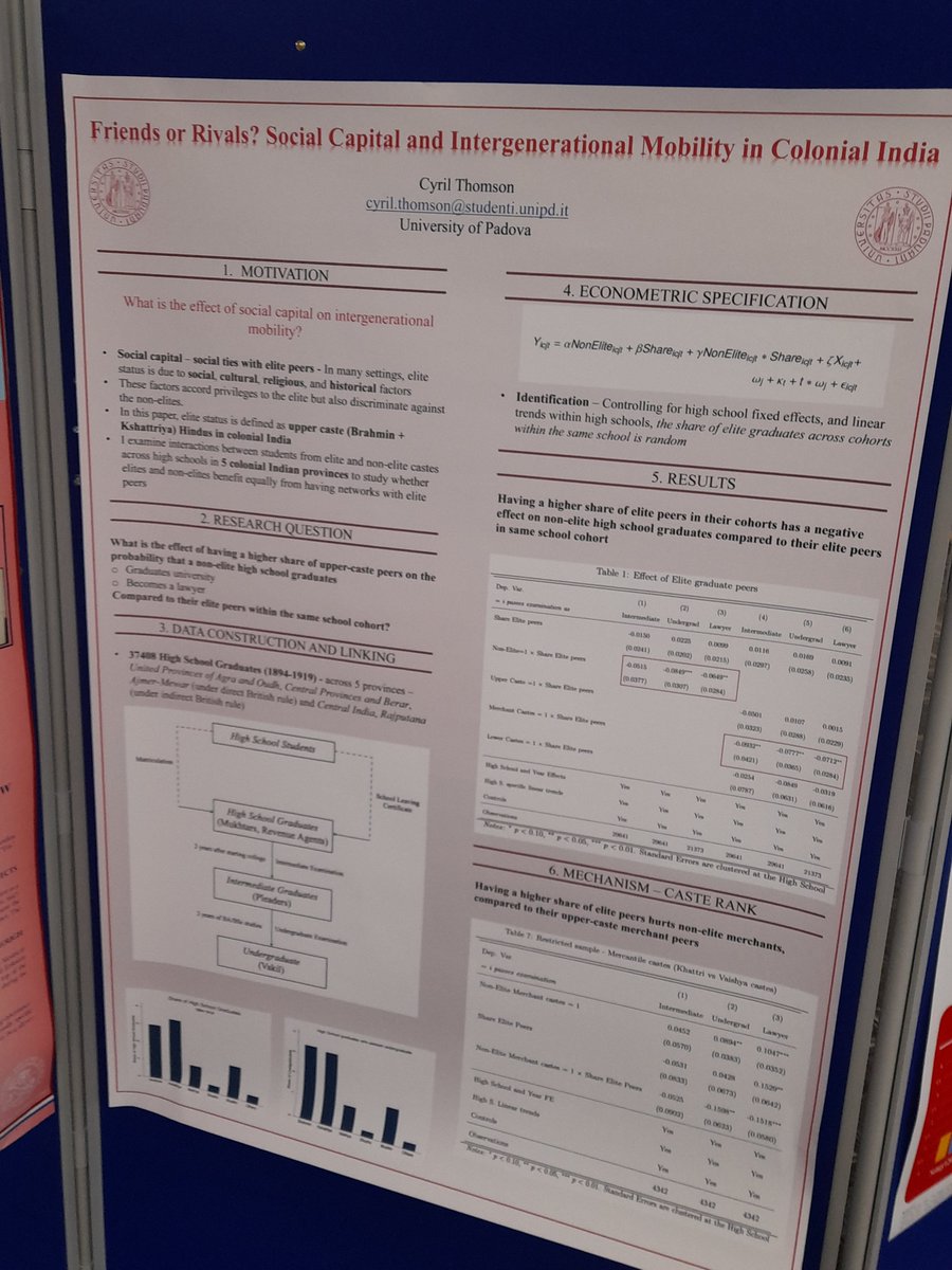 Economic History Society (@echistsoc) on Twitter photo EHS 2024 Conference, New Researcher Posters:
Cyril Thomson (Padova). <a href="/cyril_thomson/">Cyril Thomson</a>
'Friends or rivals? Social capital and intergenerational mobility in colonial India'.
ehs.org.uk/multimedia/nr-… EHS 2024 Conference, New Researcher Posters:
Cyril Thomson (Padova). <a href="/cyril_thomson/">Cyril Thomson</a>
'Friends or rivals? Social capital and intergenerational mobility in colonial India'.
ehs.org.uk/multimedia/nr-…