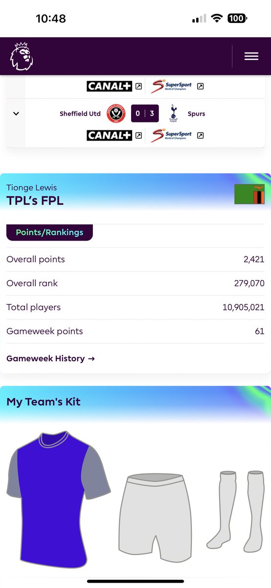 teltzap1's tweet photo. ⚽️ #FPL SEASON REVIEW! 

Overall Rank: Top 300K 👎🏽
Overall Points: 2421 👎🏽

- Top 200 (198) in Zambia 🇿🇲
- 10th Zed Twitter League #ZedTwitter
-Won 2/7 mini Leagues 👎🏽
-Got cash outs in 5/7 Money leagues (K4920 cash won)  Not Bad

A tough season all in all..We come back stronger! https://t.co/UZG7LstztA