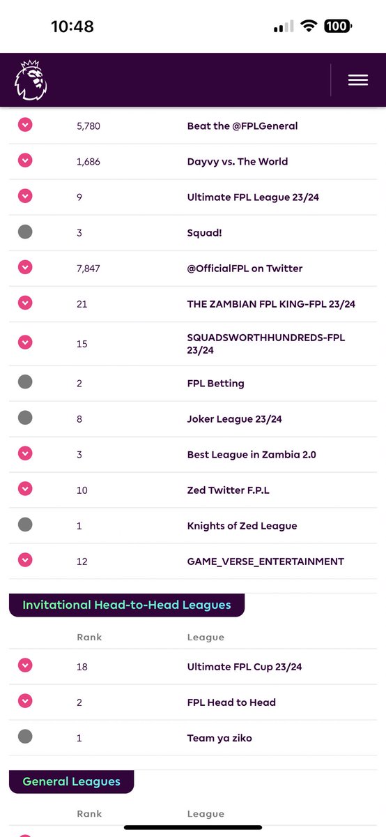 teltzap1's tweet photo. ⚽️ #FPL SEASON REVIEW! 

Overall Rank: Top 300K 👎🏽
Overall Points: 2421 👎🏽

- Top 200 (198) in Zambia 🇿🇲
- 10th Zed Twitter League #ZedTwitter
-Won 2/7 mini Leagues 👎🏽
-Got cash outs in 5/7 Money leagues (K4920 cash won)  Not Bad

A tough season all in all..We come back stronger! https://t.co/UZG7LstztA