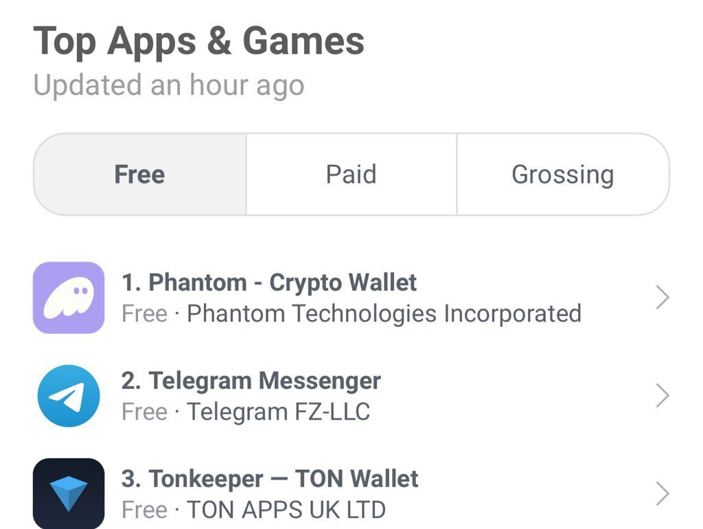 BREAKING: @phantom , Telegram & TON keeper are currently 3 of the most popular apps in Nigeria.

Probably nothing… or NOT?!
