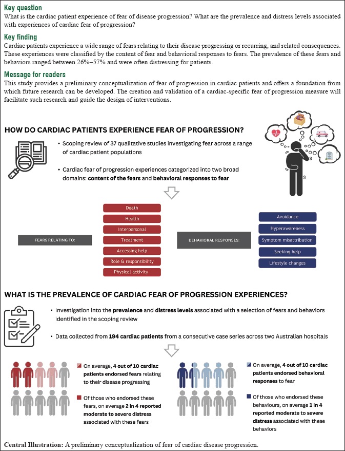 Conceptualizing Fear of Progression in Cardiac Patients: Advancing our Understanding of the Psychological Impact of Cardiac Illness: A New Study by Alun Jackson et al from University of Melbourne, Australia
journals.lww.com/hhmi/fulltext/…