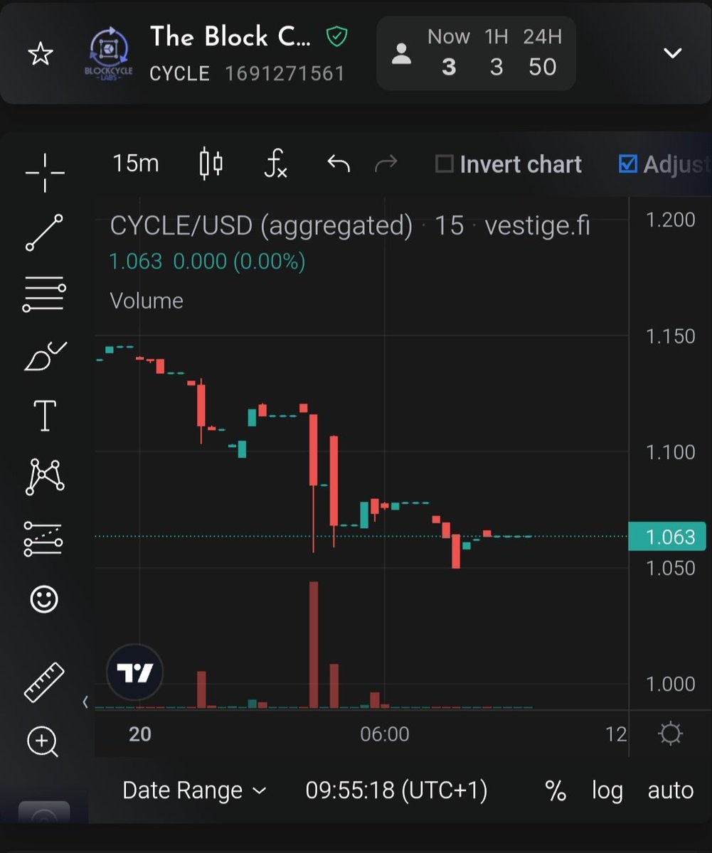 Captainweb01's tweet photo. I wonder why you are still fading #theblockcycle buy now and thank me later. LFG! For the holders and the segment's holders.π₯π₯π₯π₯π @WaltKnowsMoney @BlockCycleLabs https://t.co/EkHo2M75lm