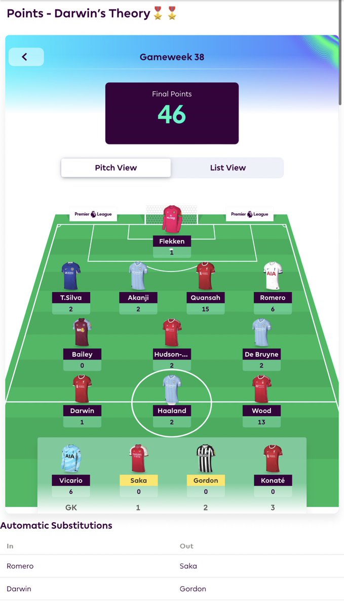 DarwinsTheory_'s tweet photo. GW 38. How it all ended https://t.co/spxJv3V6k1