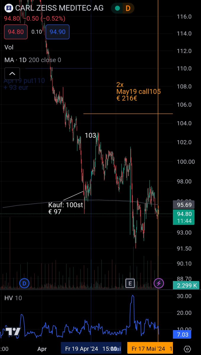 Brandgut's tweet image. Nachtrag vom Wochenende zu meiner Optionsstrategie:
🌱 Satte 645€ verfielen entgültig an Optionswert und erleichterten mich um die 200# Stück SPYG. (Aus Andienung damit nurnoch AFX und SBUX)
#Aktien #Fintwit #Optionen
Schönen Feiertag Euch ☀️