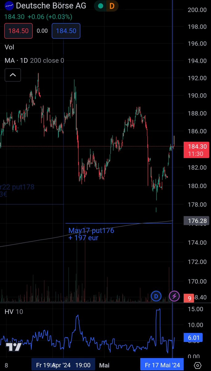 Brandgut's tweet image. Nachtrag vom Wochenende zu meiner Optionsstrategie:
🌱 Satte 645€ verfielen entgültig an Optionswert und erleichterten mich um die 200# Stück SPYG. (Aus Andienung damit nurnoch AFX und SBUX)
#Aktien #Fintwit #Optionen
Schönen Feiertag Euch ☀️