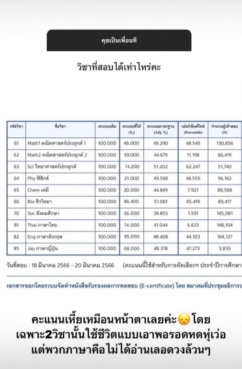 ทุกคนมุงค่า มีคนตอแหลคะแนนอีกแล้ว ปุ๊นๆๆ #dek67 #TCAS67 อิ้ง 95 เปอร์เซ็นไทล์ 44 ไม่ติดยังไม่น่าอายเท่าโดนจับได้ว่าตอแหลนะคะน้อง55555555 สมมติแจ้งมหาลัยว่าอีนี่ตอแหลแล้วแอ๊บด่ามหาลัยจะโดนอะไรบ้าง ติ้กต้อกๆๆๆ