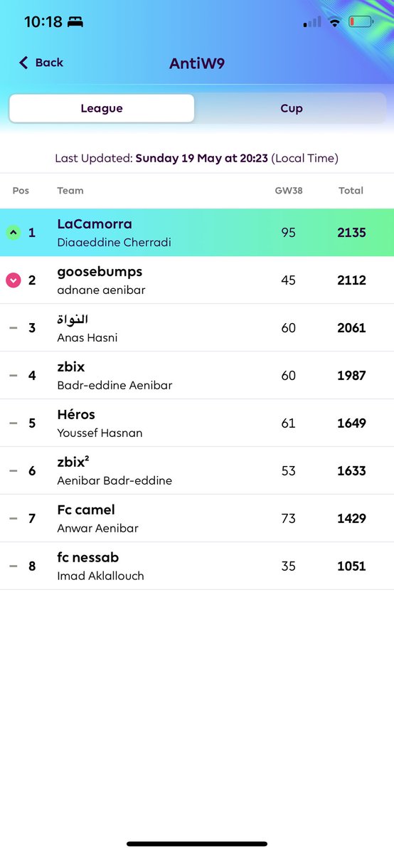 cronoreal's tweet photo. العين عمرها تعلى على الحاجب 😌 https://t.co/EcBgHtqC3B