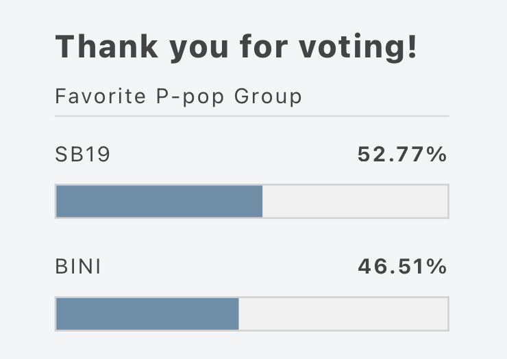 itzlalisaa's tweet photo. HINDI BA ENOUGH YUNG GAP NA 200K+ TO MOTIVATE US MORE TO VOTE😭

#1 **** - 1,807,949 (52.77%)
#2 #BINI - 1,593,475 (46.51%)⚠️

GAP: 214,473 votes⚠️

👉🏻 https://t.co/GfgtmxGztw https://t.co/FUefS9r7Ud