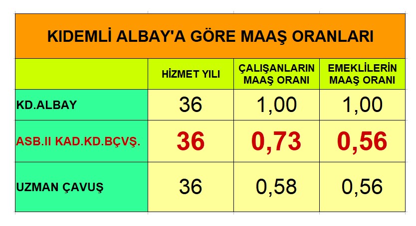.
            TBMM'nin DİKKATİNE

İvedilikle çözülmesi gereken,
 * En önemli milli,
 * Toplumsal, 
 * Kamusal,
 * Hukuksal 
 * Ailesel,
 * Yönetimsel,
 * İdari, 
 * İktisadi,
 * Eğitimsel,
 * Ekonomik ve sosyal sorunun 
          
         Astsubay ve Emeklilerinin sorunları
