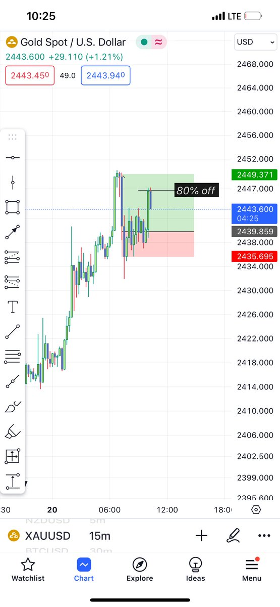 Kecyy's tweet photo. Trade shared.

Gained +60pips

Up 272pips for the week❤️✅

https://t.co/ixygnJI2c8 https://t.co/uBL8c8hF3B