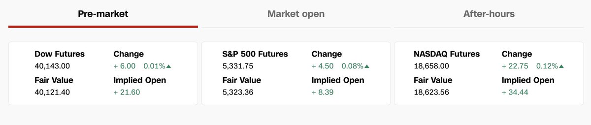 SatoshiFlipper's tweet photo. Boomer markets will look to extend their gains today. Nothing of much interest happening this week for economic data. https://t.co/vvDnhQno5v
