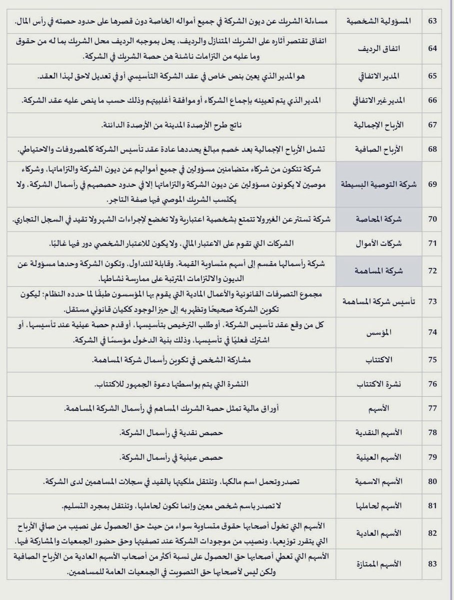 أكثر من 80 مصطلح للمهتمين بفهم؛
القانون التجاري
عقود الشركات
التداول في سوق الأسهم