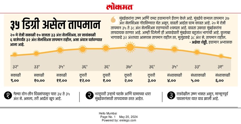 #Mumbai आजचे तापमान वितरण मुंबई आणि उपनगरातील बहुतांश भागासाठी धन्यवाद @Lungase_Sachin 🙏