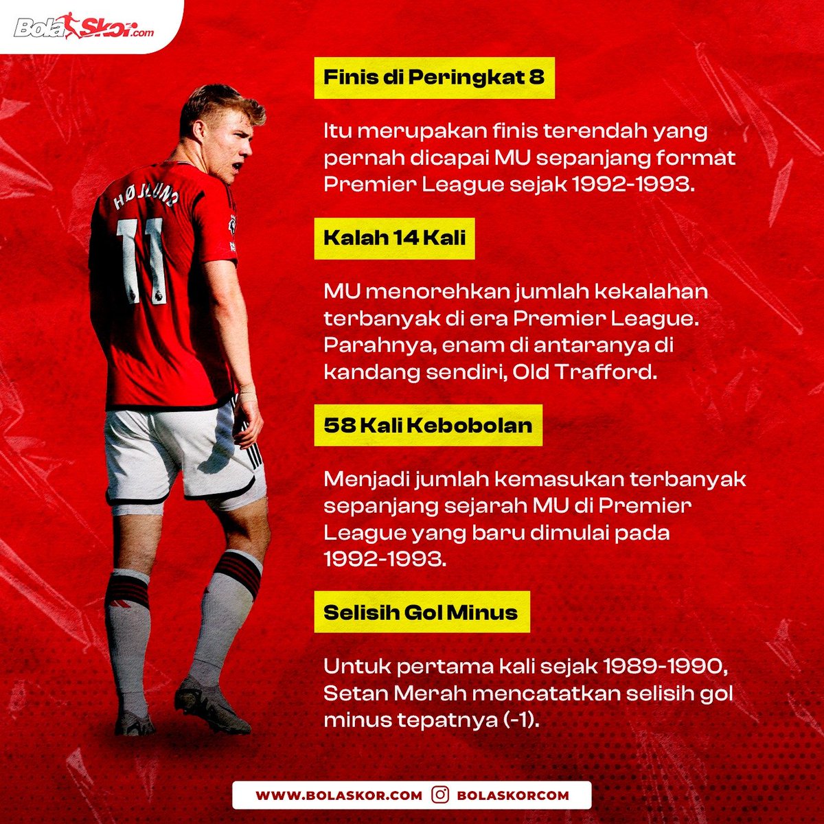 Manchester United menutup musim 2023/2024 dengan mencetak empat rekor terburuk sepanjang era Premier League.

Benar-benar bukan musimnya MU!😪🙈

#bolaskorcom #manchesterunited #manunited #eriktenhag #premierleague