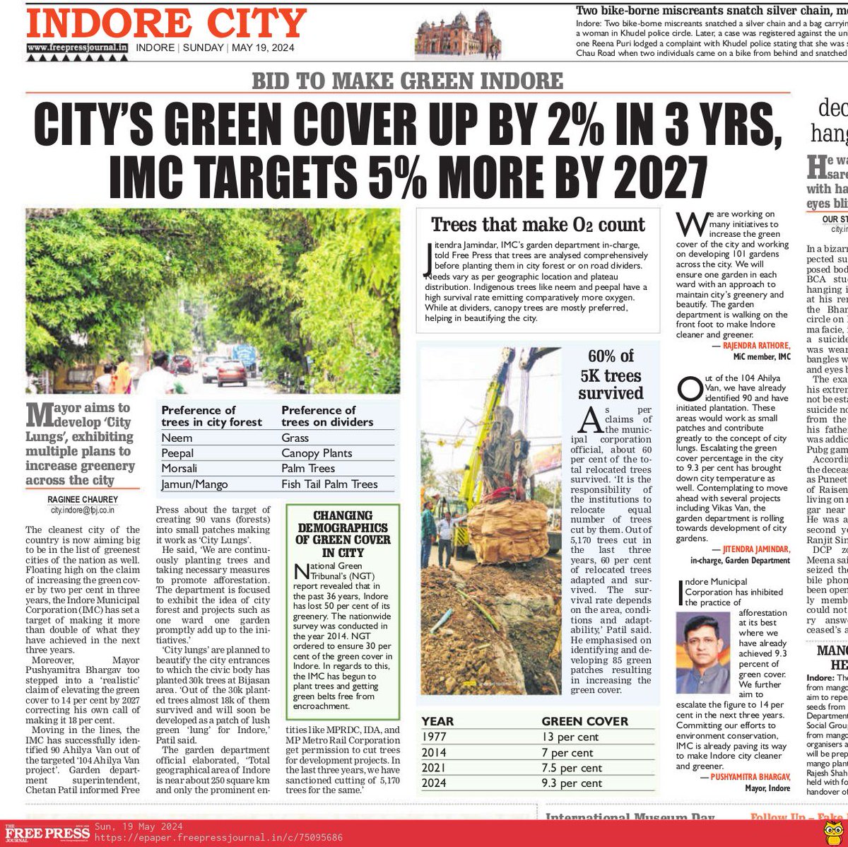 City's Green Cover Up By 2% in 3 Years... #GreenCity