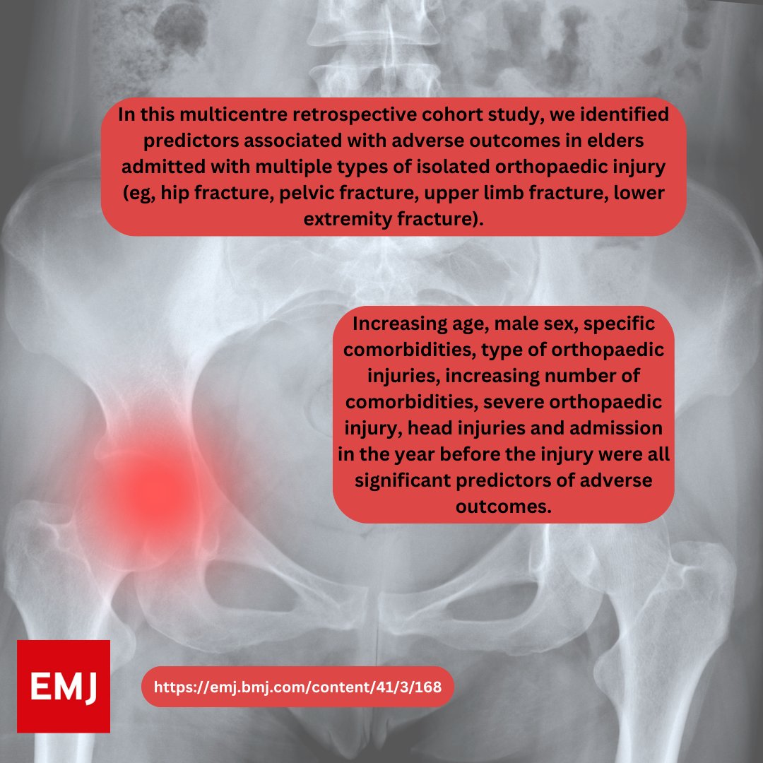 #OriginalResearch #March2024 Predictors of adverse outcomes in elders hospitalised for isolated orthopaedic trauma: a multicentre cohort study emj.bmj.com/content/41/3/1…