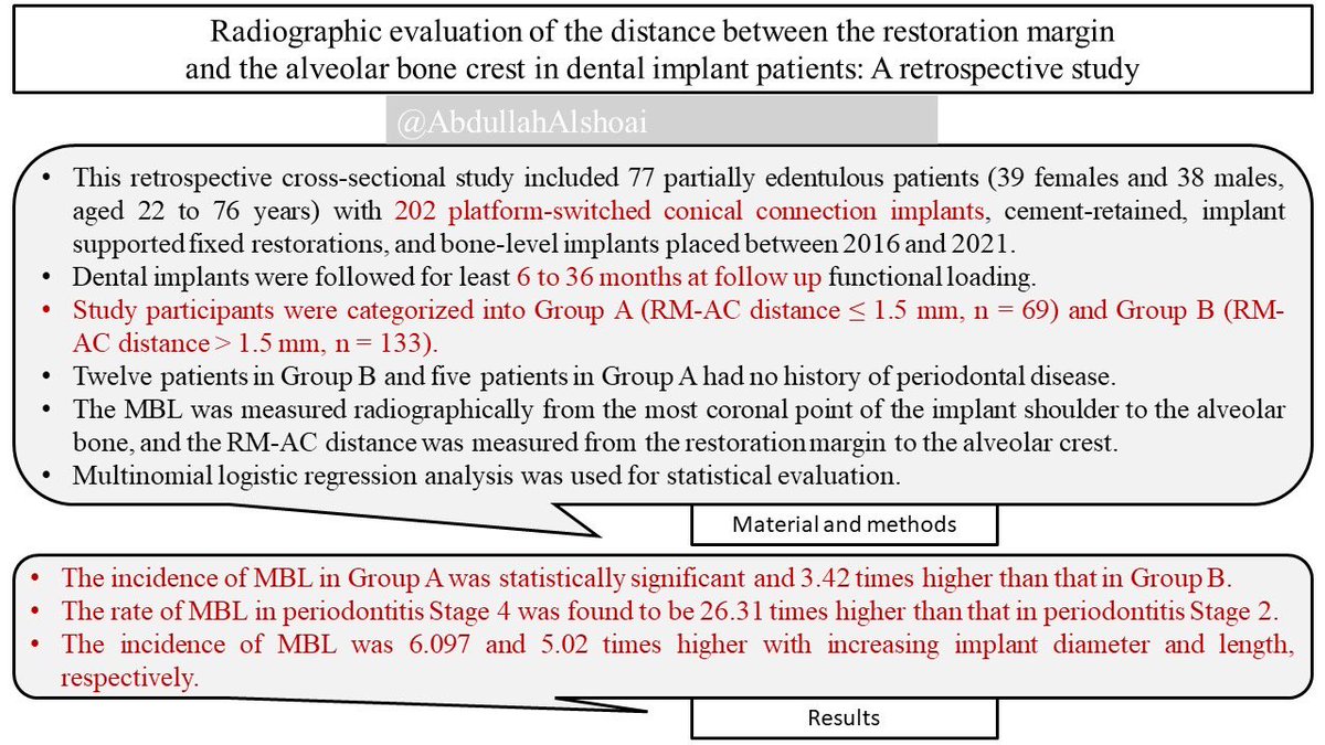 AbdullahAlshoai's tweet photo. #Denta_updates 

Radiographic evaluation of the distance between the restoration margin and the alveolar bone crest in dental implant patients: A retrospective study

Journal of Dentistry 144 (2024) 10493 https://t.co/pchjha9CEj