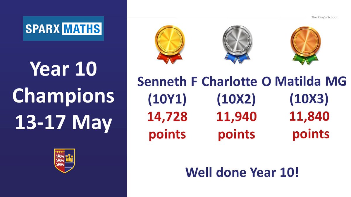 🥇 🥈 🥉 We have some new names on our @SparxMaths leaderboards this week! Congratulations to the Years 7-10 Champions! 🤩 Keep up the good work! #Maths #homelearning @SparxLearning #MathsChampions