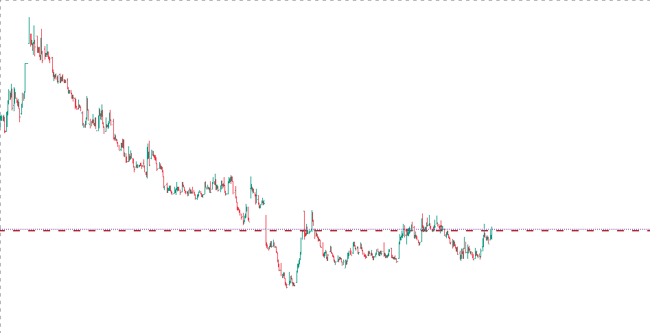 İkili dip geliyor.
Nakit parasi olanlar seri bir sekilde
Beğeniyi +200 yakalım, orta vade bekleyin +30 cepte.