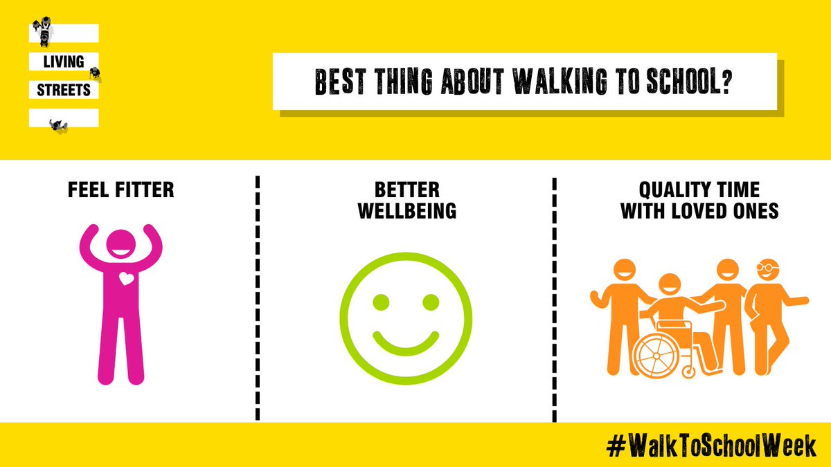Heading off to do the school pick up? Ahead of #WalkToSchoolWeek, we asked parents & carers what benefits their child experiences from walking or wheeling to school. Better health and quality time together came out top. What does the #WalkToSchool offer you?