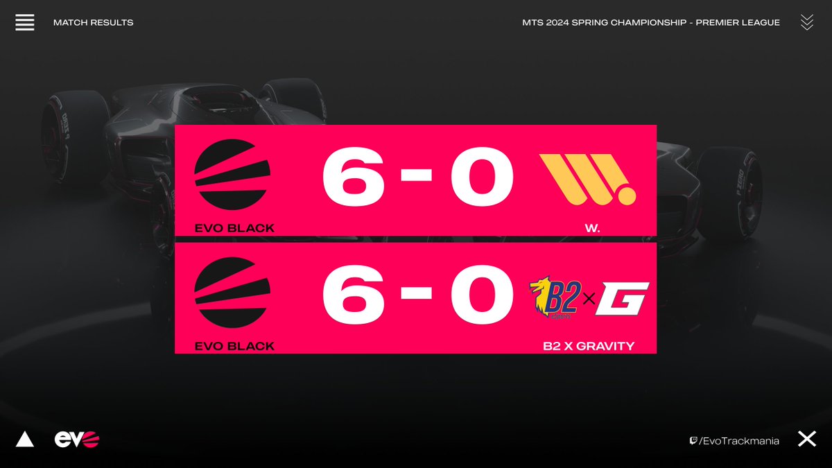 Evo Esports tweet media