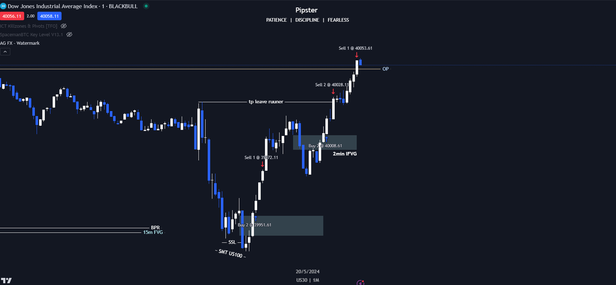 RRbullish's tweet photo. 2/2 today......one on NAS the other on DOW. Too easy!
I wish I left a runner on NAS, oh well it is journal time! https://t.co/CRgVAXPsMI