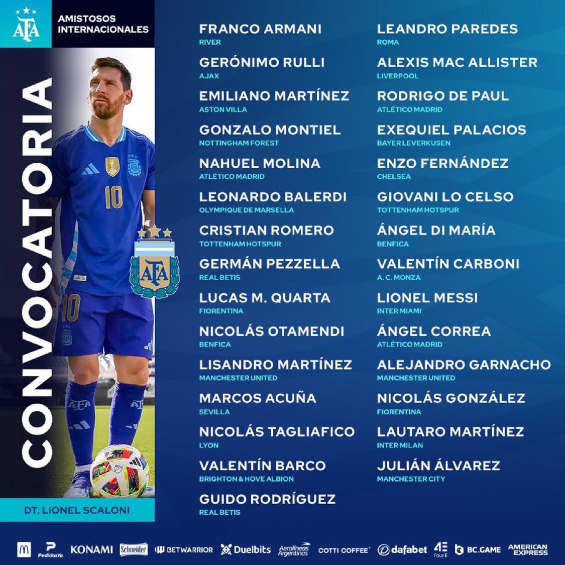 La lista de convocados de Argentina para la gira por Estados Unidos.