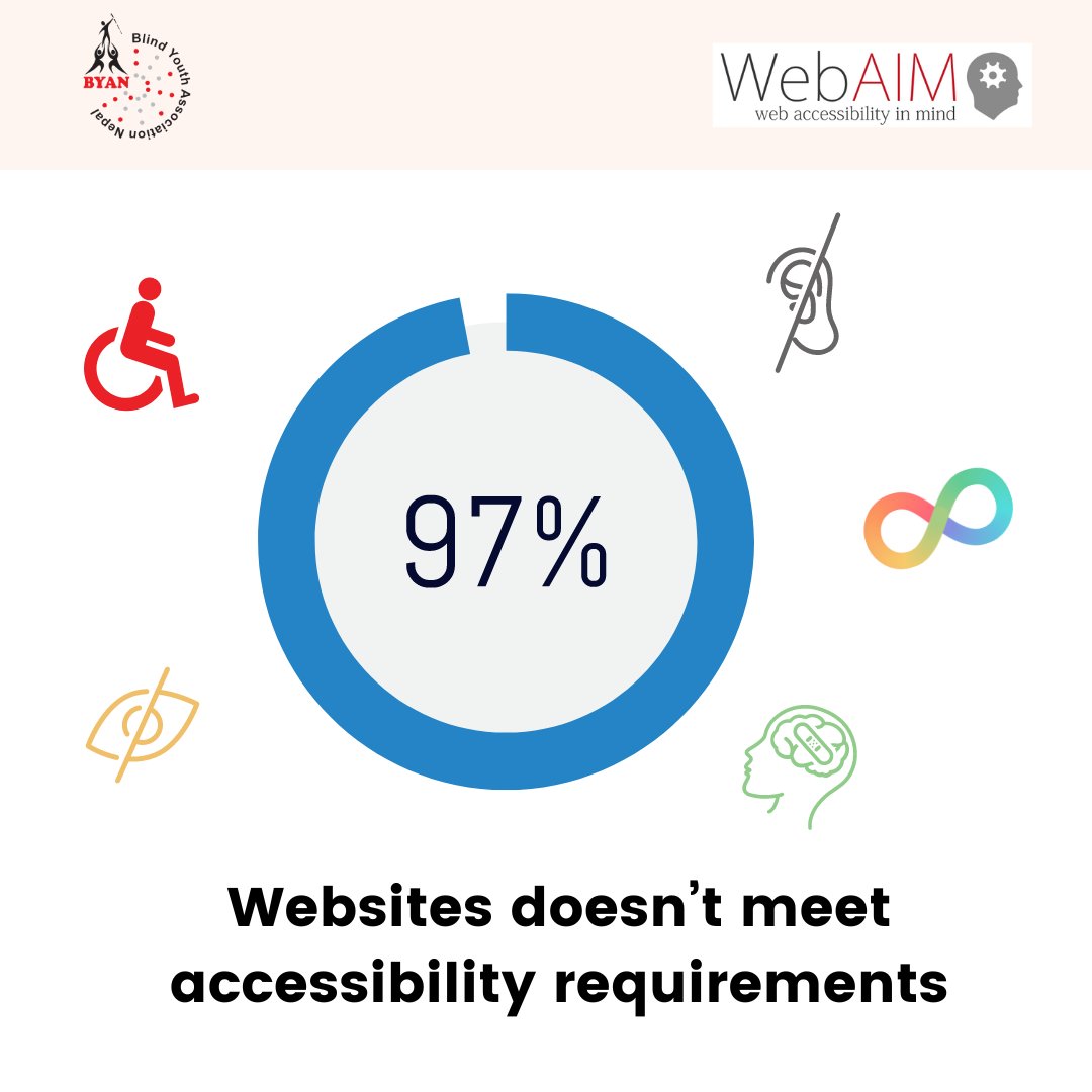 A recent report by WebAIM revealed that more than 97% of websites have accessibility issues that can hinder users with disabilities. At Blind Youth Association Nepal (BYAN), one of our key missions is to promote inclusive digital spaces