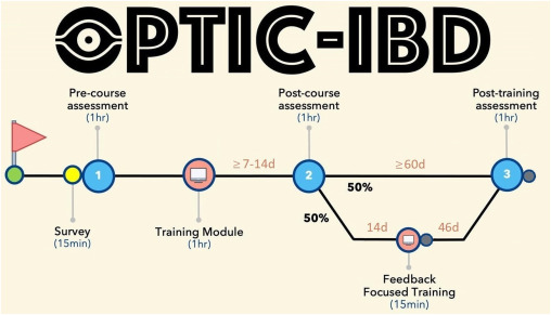 GIE (@gie_journal) on Twitter photo Iacucci et al conduct "Validation of a new optical diagnosis training module to improve dysplasia characterization in inflammatory bowel disease: a multicenter international study." giejournal.org/article/S0016-ā¦
<a href="/iacuccim/">Iacuccim@yahoo.it</a> <a href="/UccDeptMed/">UCCDeptMed</a> @ucc_GAA Iacucci et al conduct "Validation of a new optical diagnosis training module to improve dysplasia characterization in inflammatory bowel disease: a multicenter international study." giejournal.org/article/S0016-ā¦
<a href="/iacuccim/">Iacuccim@yahoo.it</a> <a href="/UccDeptMed/">UCCDeptMed</a> @ucc_GAA
