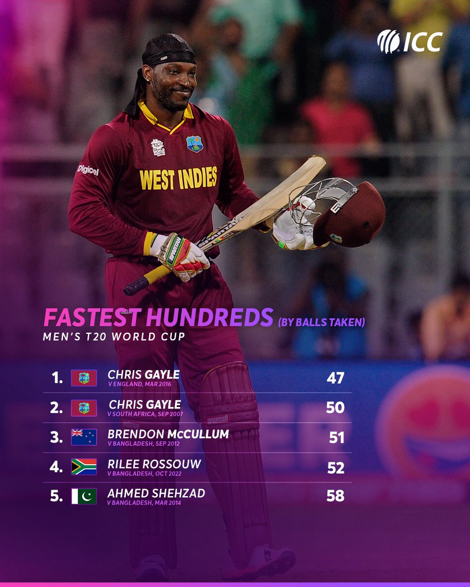 How many of these sensational hundreds will remain in the top five list after the ICC Men's #T20WorldCup 2024? 🧐 Check out the most compelling stats in the tournament's history 👉 bit.ly/3QQLrz7