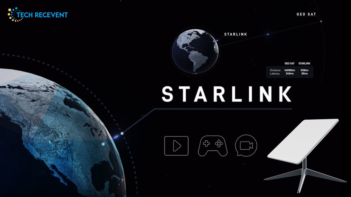 techrecevent's tweet photo. How does Starlink work? Know more: https://t.co/VDF0KtovKx

#Technology #SpaceX #ElonMusk #Satellite #Internet #Starlink #TechRecevent https://t.co/GtgmavODXM