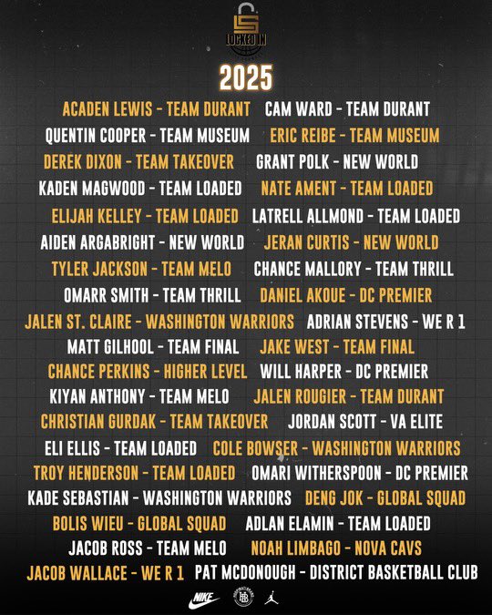 TheRealBdotInge's tweet photo. We are proud to announce the Boys spring watchlist for the 2024 Locked In Elite Showcase. 70 of the top boys performers this spring spanning DC,Maryland, Virginia, Delaware and Pennsylvania.
The next watchlist update is after June live periods!!!

@LethalShooter__ 

#StayLockedIn https://t.co/2Lwn2Hriiz