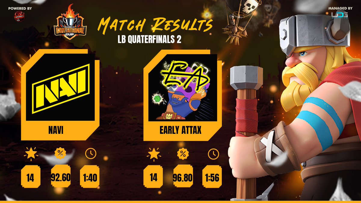 Lower Bracket Quarter-Final 2 Results!

What an intense match! The results are in, and we have our winner moving on to the next round. Congratulations to the victorious team for their incredible performance!

Stay tuned for more updates as the competition heats up! 
#Esports