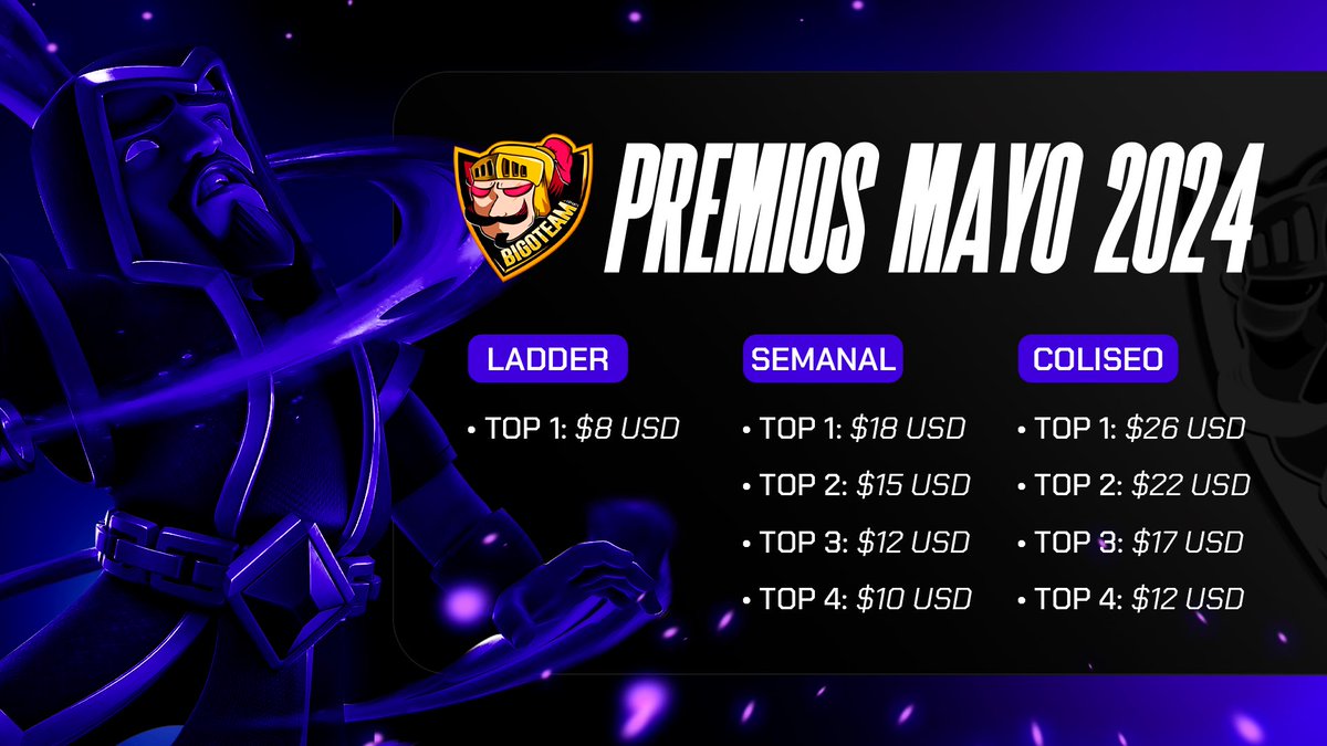 📢 Estamos reclutando jugadores para esta nueva temporada 🏆

‼️Quedan pocos cupos‼️

📩 Mandar MD con tu TAG o responder el tweet si estás interesado 

#GoBigo🔱