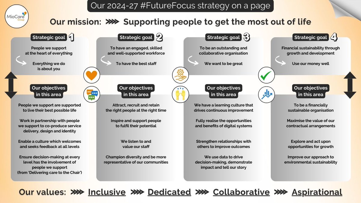 MioCare Group tweet media
