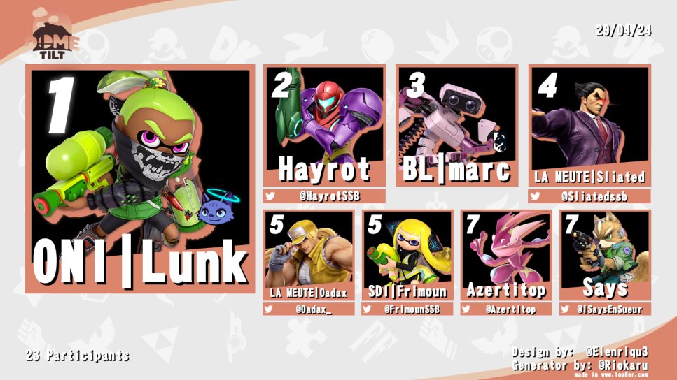 Dôme Tilt #27 :  

La semaine d'avant Hexagone, tous les esprits sont toujours en liesse. 

Pour marquer sa présence, le joueur d'Inkling, <a href="/lunk_oni/">ONI | Lunk</a>  remporte une victoire contre Hayrot en grande finale, après l'avoir déjà envoyé en loser. 🐙