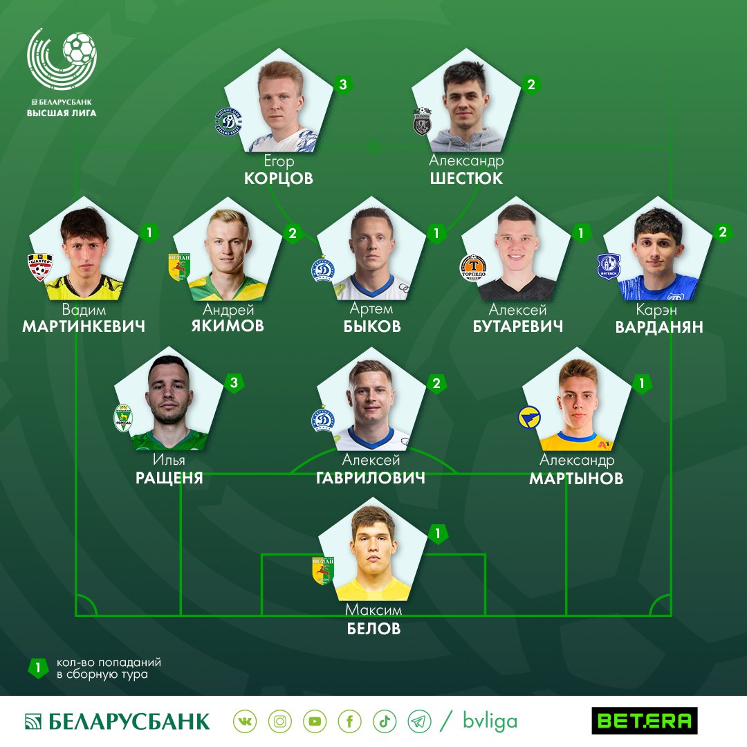 Символическая сборная 9-го тура «Беларусбанк - Высшей лиги - 2024»! #bvliga #бвлига #любисвойфутбол