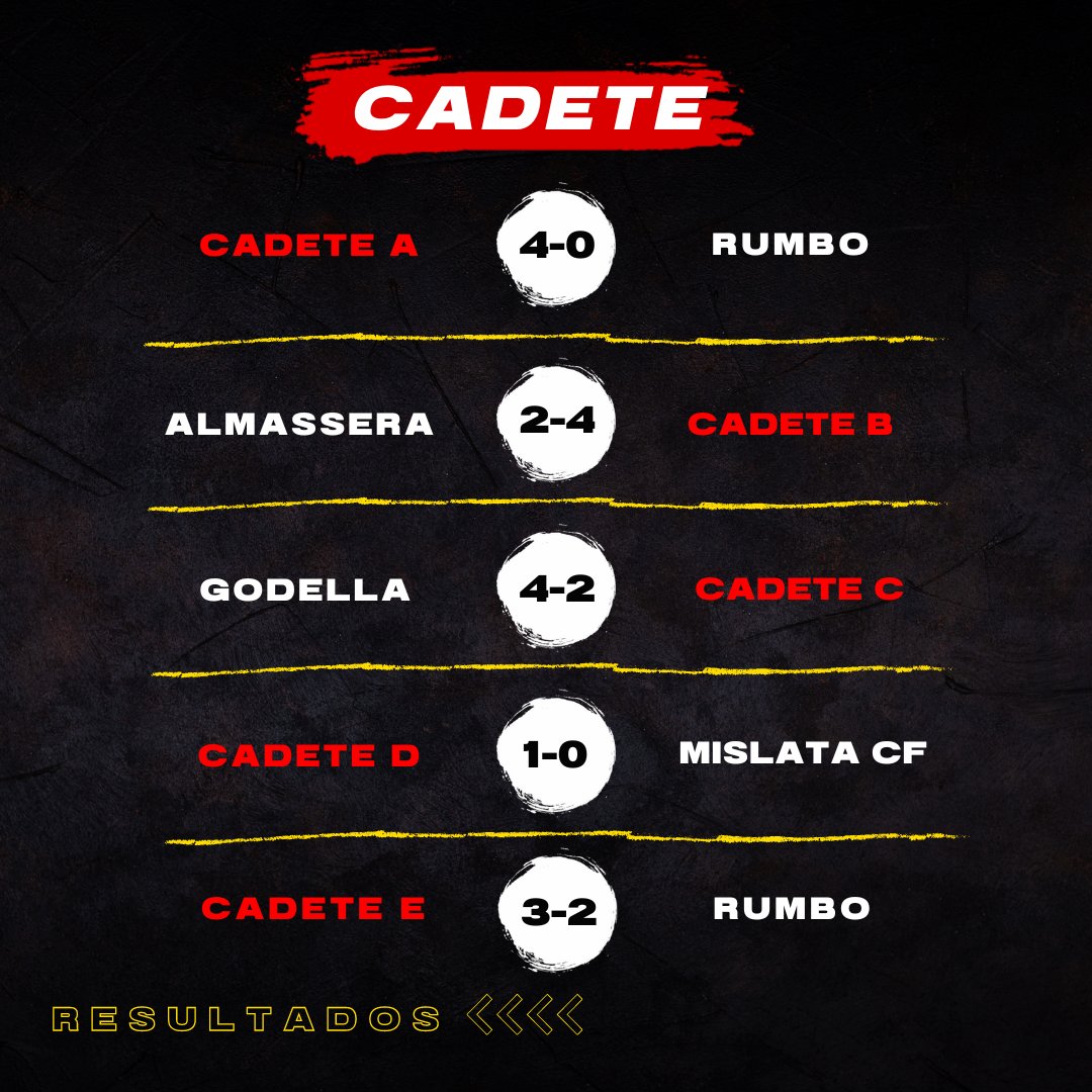 Cʟᴜʙ Dᴇᴘᴏʀᴛɪᴠᴏ Sᴇʀʀᴀɴᴏs tweet media