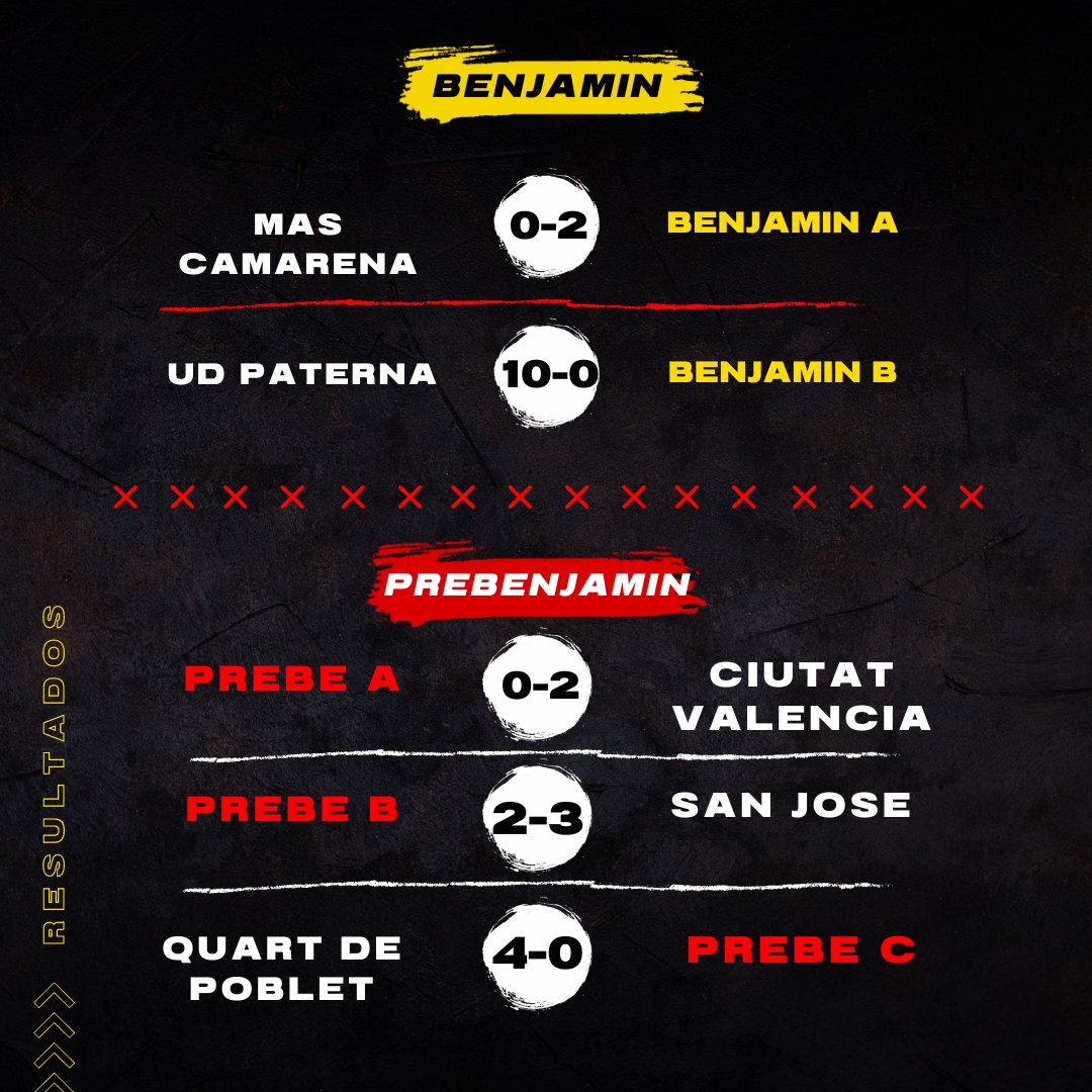 Cʟᴜʙ Dᴇᴘᴏʀᴛɪᴠᴏ Sᴇʀʀᴀɴᴏs tweet media