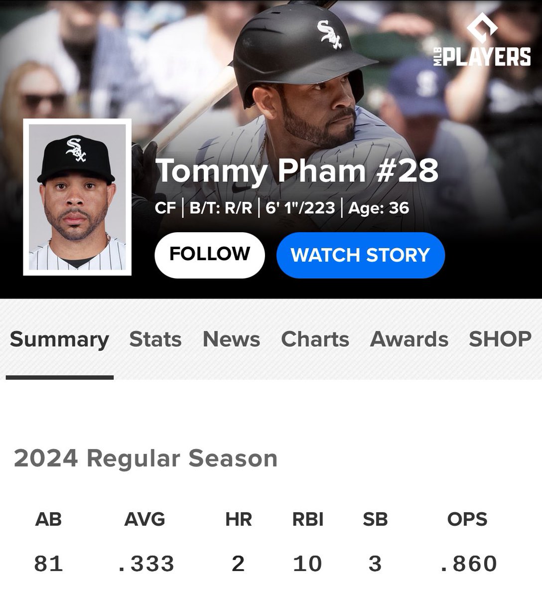 Tommy Pham reportedly kept telling teams they were “missing out” by not signing him this offseason.

I guess he was right.