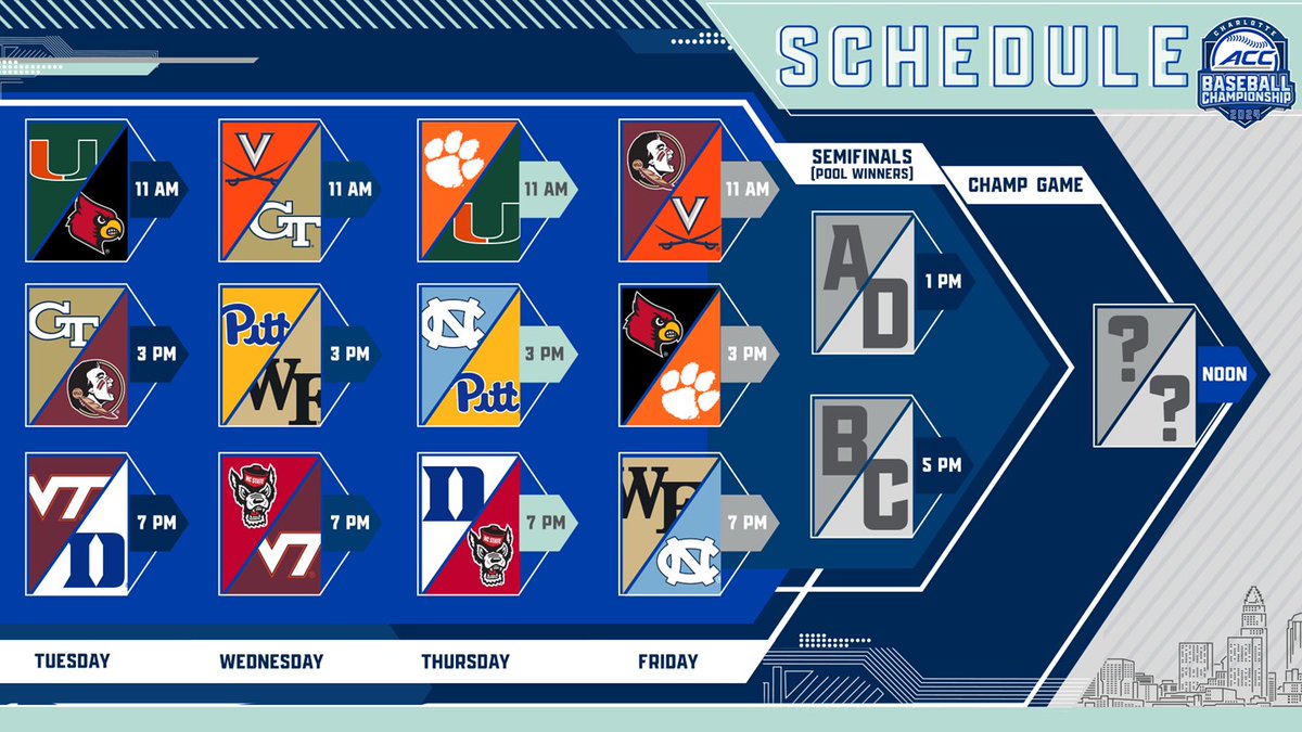 🚨⚾️#ACC Baseball Championship⚾️🚨 ✅ UNC, NC State, Wake Forest, Duke = contenders ✅ seven top-25 squads in loaded, 12-team bracket ✅ coveted top-8, top-16 #NCAA seeds on the line (👇What/When/Where/TV/Details👇) ncsportsnetwork.com/2024-acc-baseb…