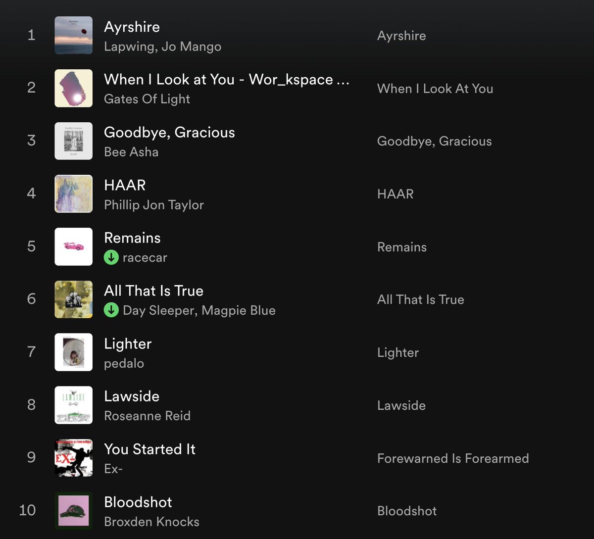 Alistair Braidwood (@scotswhayhae) on Twitter photo 🎶 It's Monday, it's 5 o'clock, & time for <a href="/ScotsWhayHae/">Alistair Braidwood</a>'s New Music Monday Playlist (part 1)
<a href="/wearelapwing/">Lapwing</a> ft <a href="/jo_mango/">jo mango</a>
<a href="/gates_light/">Gates Of Light</a>
<a href="/BeeAshaBish/">Bee Asha</a>
<a href="/pipjontaylor/">Phillip Jon Taylor</a>
racecar
@_daysleeper_uk ft Magpie Blue
<a href="/pedalo_/">p e d a l o</a>
@roseanne_reid
Ex-
<a href="/BroxdenKnocks/">Broxden Knocks</a>
👉 bit.ly/3Va42J7 🎶 It's Monday, it's 5 o'clock, & time for <a href="/ScotsWhayHae/">Alistair Braidwood</a>'s New Music Monday Playlist (part 1)
<a href="/wearelapwing/">Lapwing</a> ft <a href="/jo_mango/">jo mango</a>
<a href="/gates_light/">Gates Of Light</a>
<a href="/BeeAshaBish/">Bee Asha</a>
<a href="/pipjontaylor/">Phillip Jon Taylor</a>
racecar
@_daysleeper_uk ft Magpie Blue
<a href="/pedalo_/">p e d a l o</a>
@roseanne_reid
Ex-
<a href="/BroxdenKnocks/">Broxden Knocks</a>
👉 bit.ly/3Va42J7