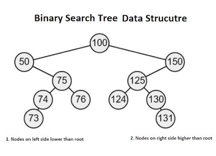 Top 6 Free Data Structure and Algorithm Courses for Java and C Programmers buff.ly/3ymlJMm