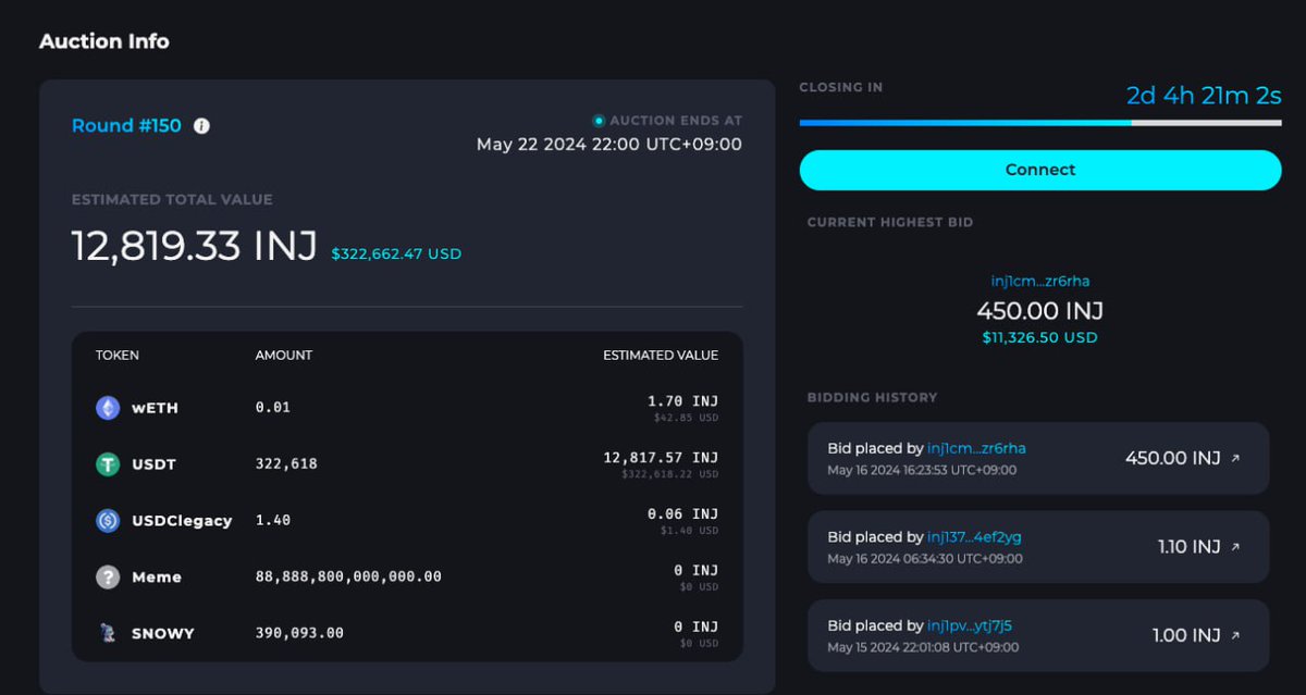 Steve_4P's tweet photo. There has been a lot of talk about new tokens with high FDV with low float, but @injective, on the other hand, has been consistently burning tokens.
@injective has been steadily burning tokens since last year, and I've calculated the quarterly token burn amounts from Q4 of last year to Q2 of this year.

Interestingly, even though Q2 of 2024 hasn't ended yet, the number of tokens burned is already at an all-time high (due to the $INJ 3.0 update). At this rate, there's a high probability that over 100,000 $INJ tokens will be burned in Q2 of 2024.
After researching @injective, my article has been continuously receiving shoutouts from the community(I hope this one gets them as well :))

The community seems to be more widespread and solid than I initially thought. The increasing number of tokens being burned is also concrete evidence that various applications on the Injective network are burning fees.

Okay, now we know that @injective is burning its tokens like crazy. But how do they do this? 

Here is a brief history of Injective's burning mechanism:

INJ 1.0

The initial token burn mechanism involved a weekly burn auction. In this system, 60% of all fees collected from decentralized exchange(exchange module)  built on Injective were directed into an auction basket. Community members would bid on this basket, and the winning bid amount was subsequently burned, reducing the total supply of INJ tokens. This approach aimed to create a deflationary effect, enhancing the value of the remaining tokens by decreasing the overall supply.

INJ 2.0

The second iteration expanded the scope of the burn mechanism. With INJ 2.0, any dApp operating on the Injective network could participate in the burn auction, not just exchange dApps. This allowed a more diverse range of applications, including DeFi platforms, NFT marketplaces, and gaming apps, to contribute to the token burn process. Additionally, these dApps had the flexibility to allocate up to 100% of their collected fees to the burn auction. This upgrade aimed to integrate a broader spectrum of use cases and maximize the burning potential from various sources within the ecosystem.

INJ 3.0

The most recent upgrade, INJ 3.0, introduced further enhancements to the tokenomics of Injective. This version significantly reduced the total supply of INJ tokens, making the token one of the most deflationary assets in the blockchain industry. In 3.0, not just exchanges and dApps, but any users can contribute to auctions this will allow for a more aggressive reduction in token supply.

The graph I created illustrates a significant increase in the number of $INJ tokens burned following the release of Injective 3.0. Injective is undoubtedly a project worth closely monitoring.

Will keep updated!