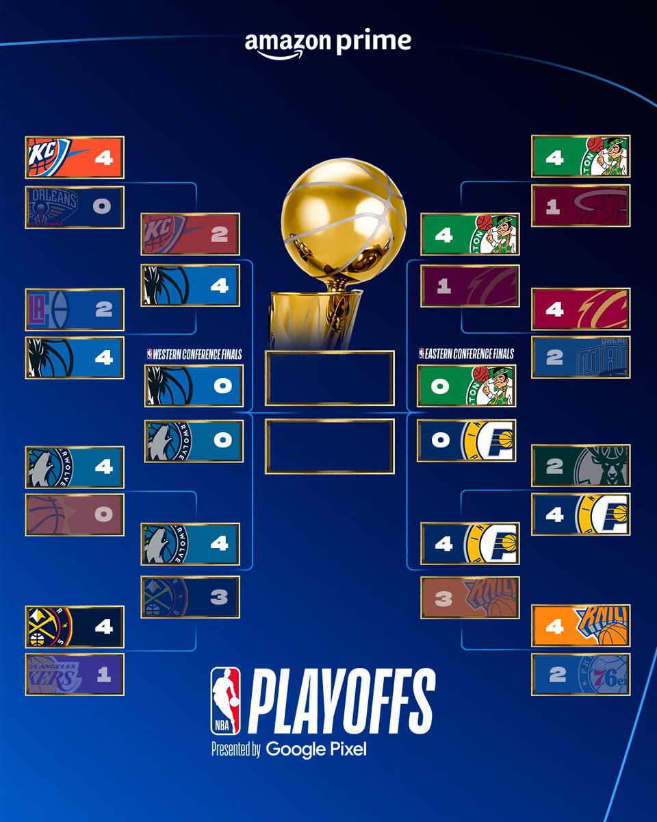 Agora é sem risadinha, meus pantufeiros 🔥💙 Estão definidas as finais de conferência. Pra quem vai a torcida de vocês? 🤔 Será que teremos um campeão inédito este ano? #NBAnoPrimeVideo #NBA #PlayOffs #Tabela