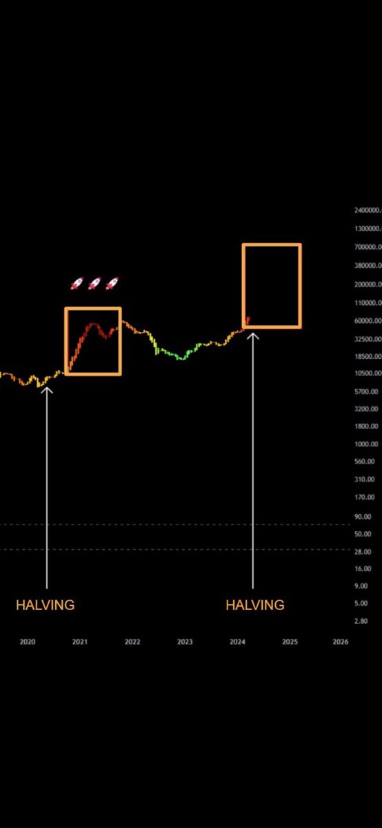 advisor_int's tweet photo. It’s about to begin at #btc 

(No one could / should give exact date • but maybe a time-range)

..in 3-6 weeks a new ATH..and then it’ll be unstoppable with “no turning back or no revisits”

Key is no #revisits 

See below: https://t.co/HXElVRtTCj